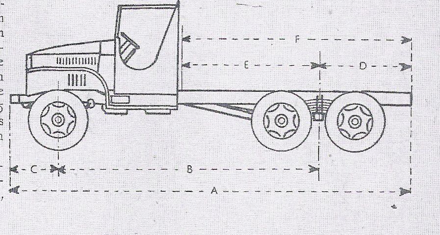 GMC voor verlenging