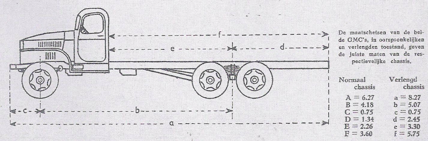 GMC na verlenging