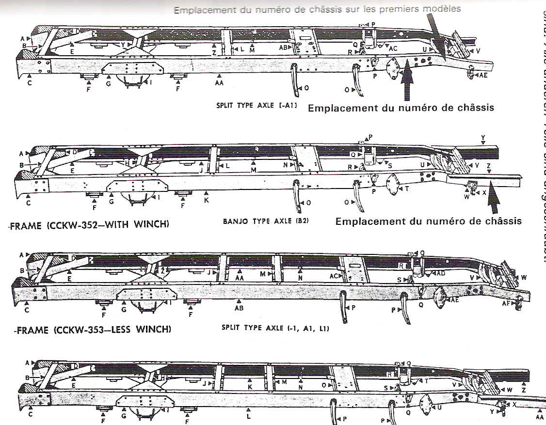 GMC  chassis frame types