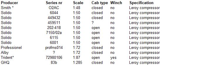 GMC miniatuur database