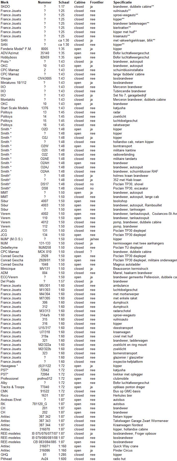GMC miniatuur database