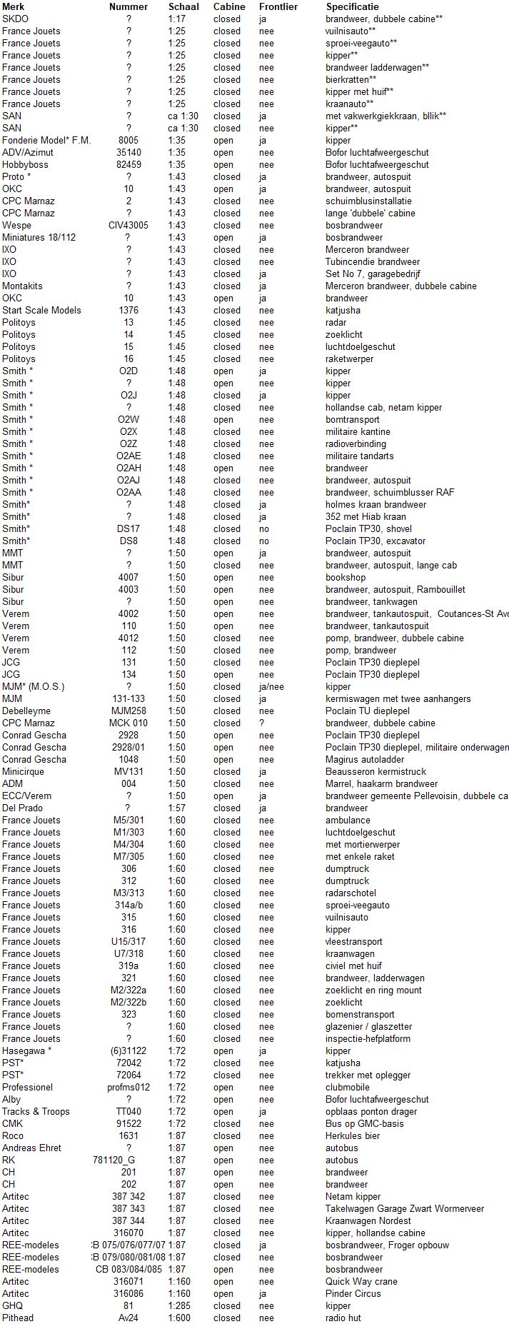 GMC miniatuur database