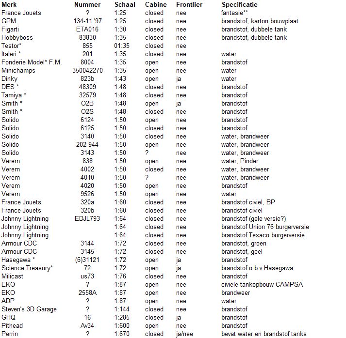 GMC miniatuur database