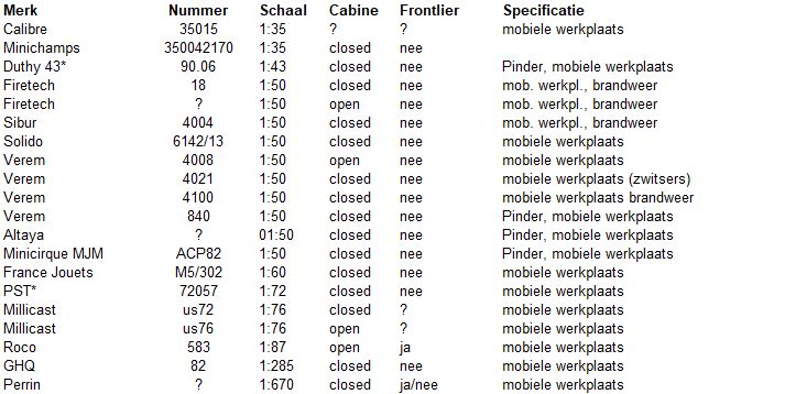 GMC miniatuur database