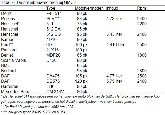 Table with different types of diesel engines
